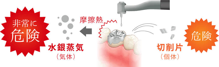 水銀蒸気 非常に危険 摩擦熱 切削片 危険