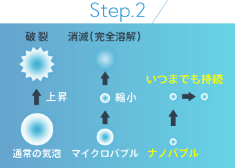 step2