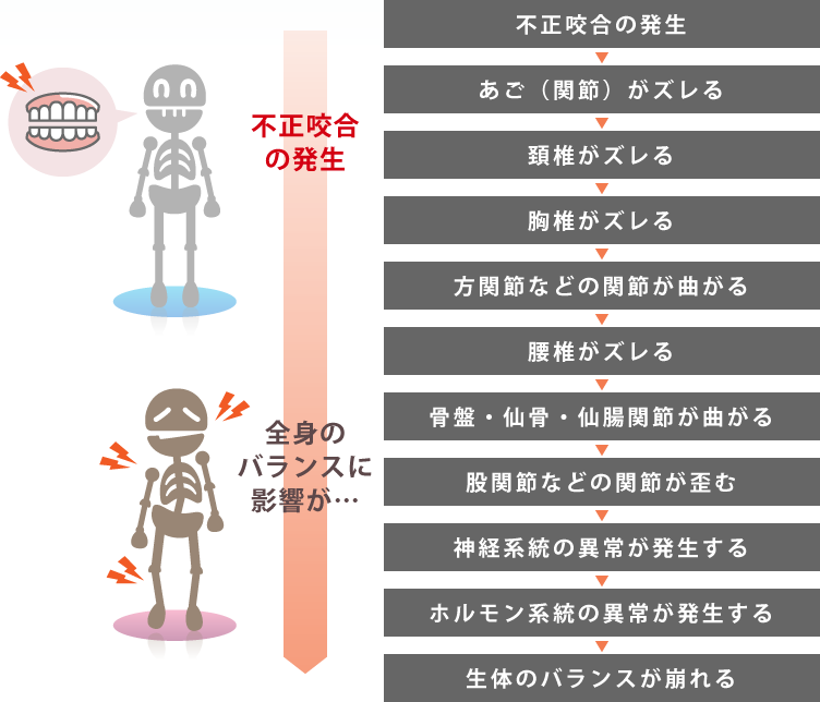 身の回りの電磁波を歯科金属が集積します