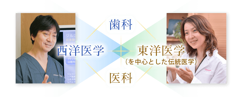 歯科・医科・西洋医学・東洋医学（を中心とした伝統医学）