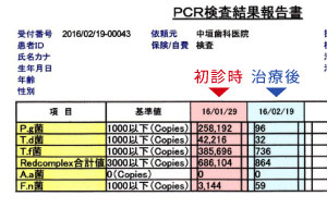 初診時と治療後のPCR検査の結果